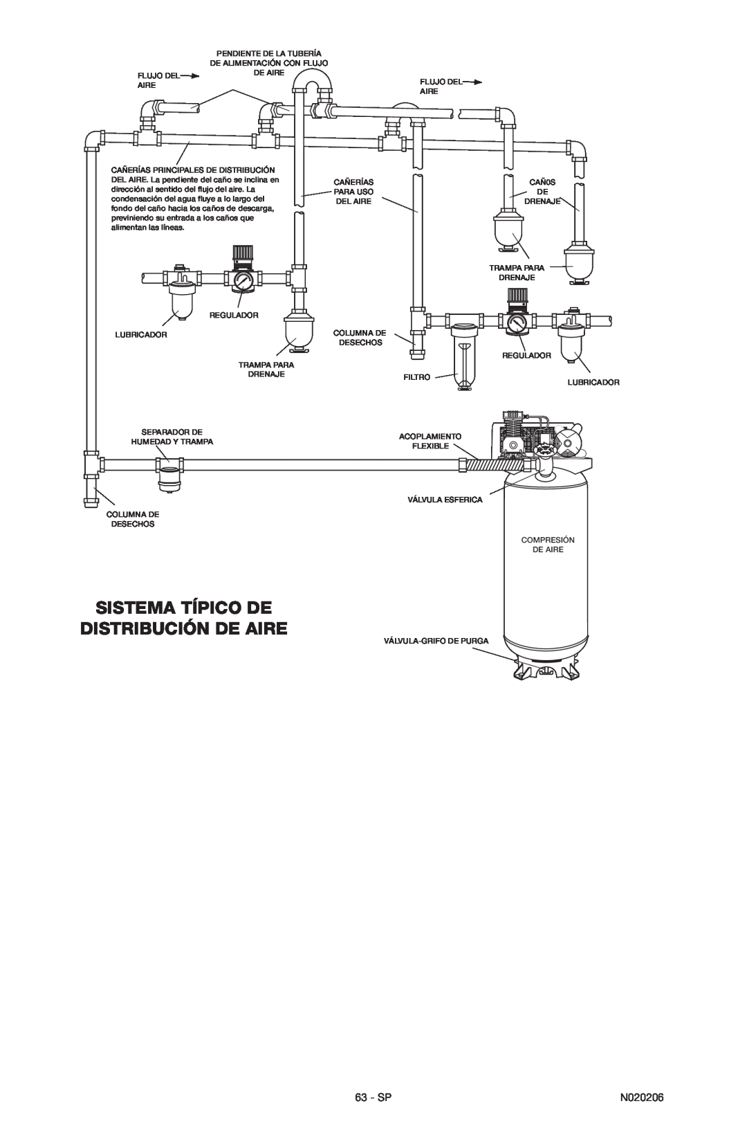 Porter-Cable C7501M, N020206-NOV08-0 instruction manual Sistema Típico De Distribución De Aire, Sp 