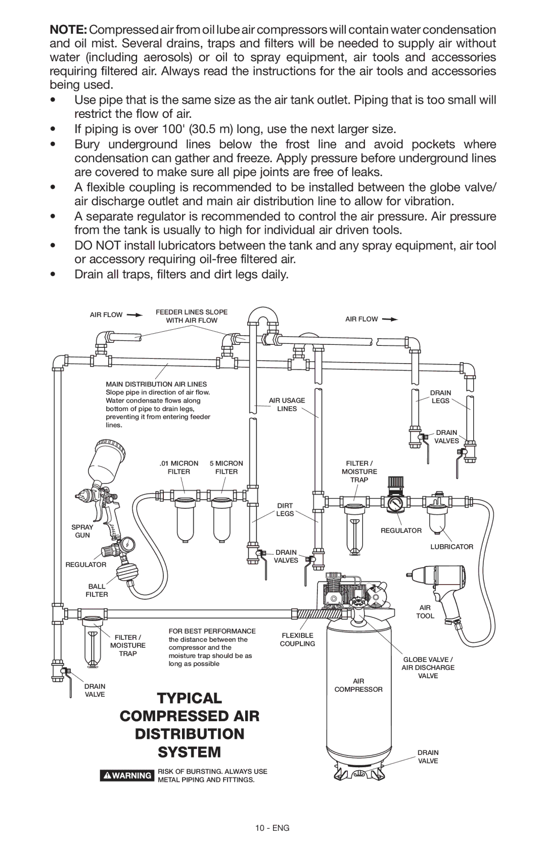 Porter-Cable N028591, C7501 instruction manual Typical 