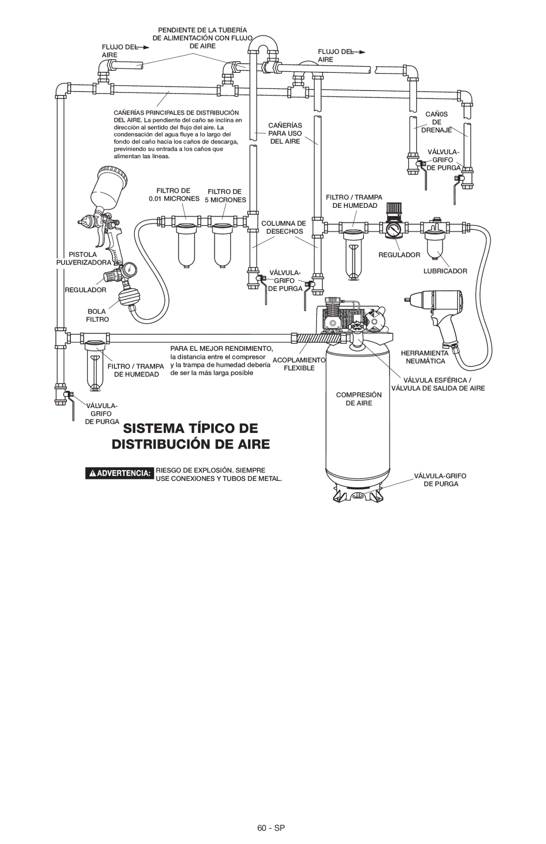 Porter-Cable N028591, C7501 instruction manual DE Purga Sistema Típico DE Distribución DE Aire 