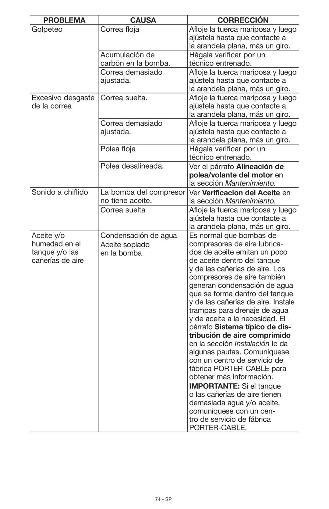 Porter-Cable N028591, C7501 Polea/volante del motor en, Ver Verificacion del Aceite en, Párrafo Sistema típico de dis 