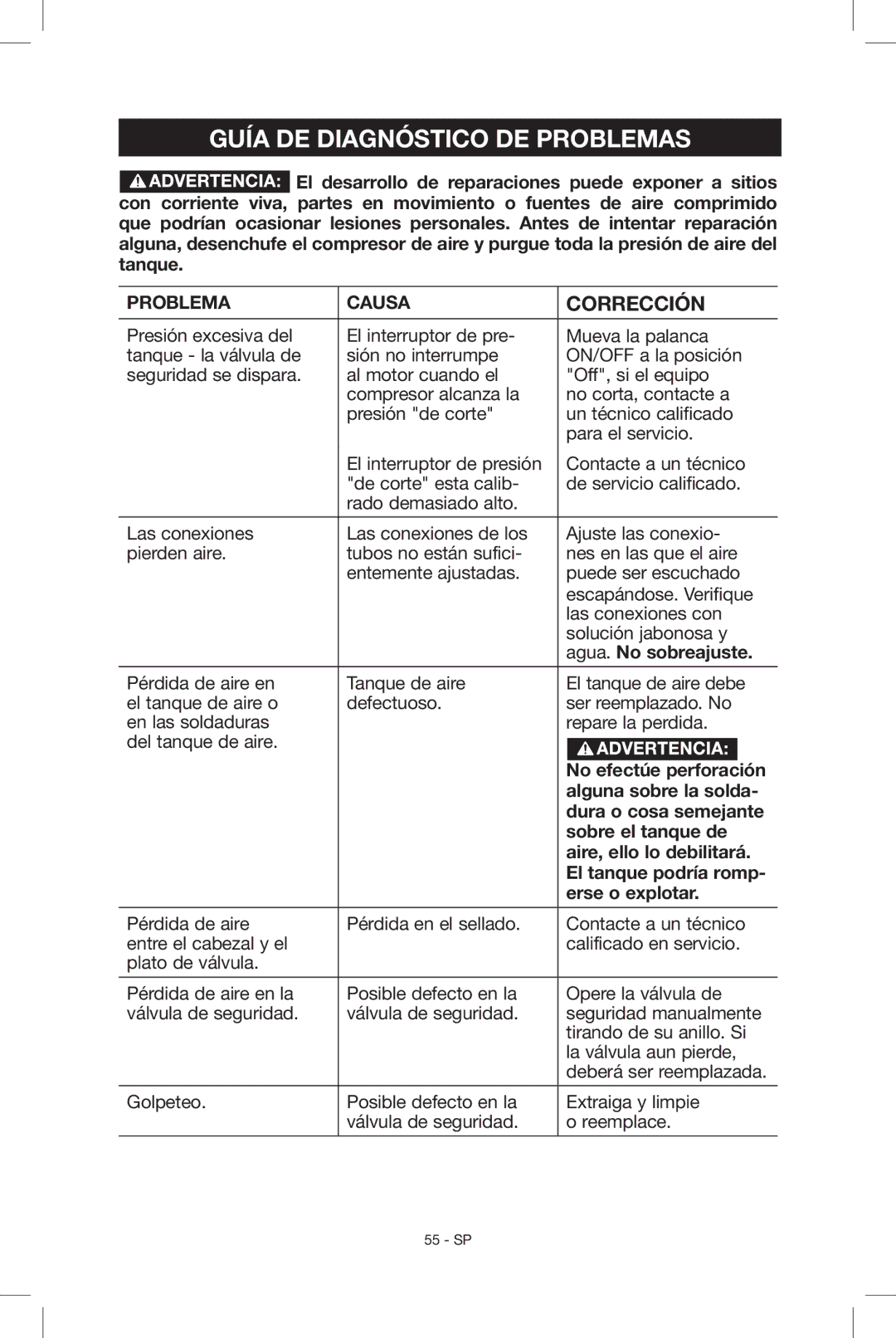 Porter-Cable C2004, N034163 instruction manual Guía DE Diagnóstico DE Problemas, Corrección 