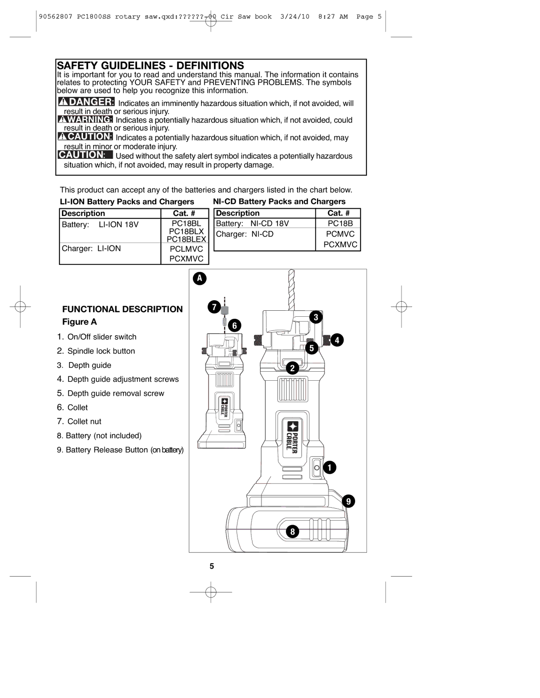 Porter-Cable 90562807, PC1800SS instruction manual LI-ION Battery Packs and Chargers Description Cat. # 