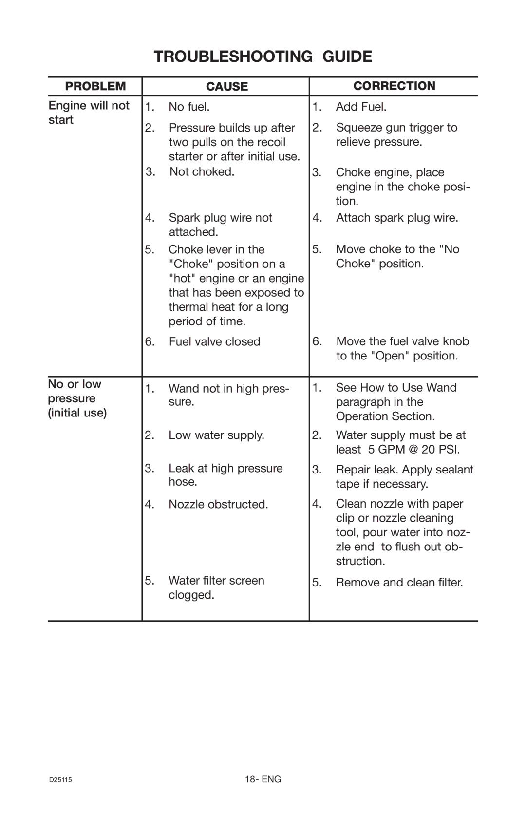 Porter-Cable PC2525SP, D25115-0112-0 instruction manual Troubleshooting Guide, Problem Cause Correction 