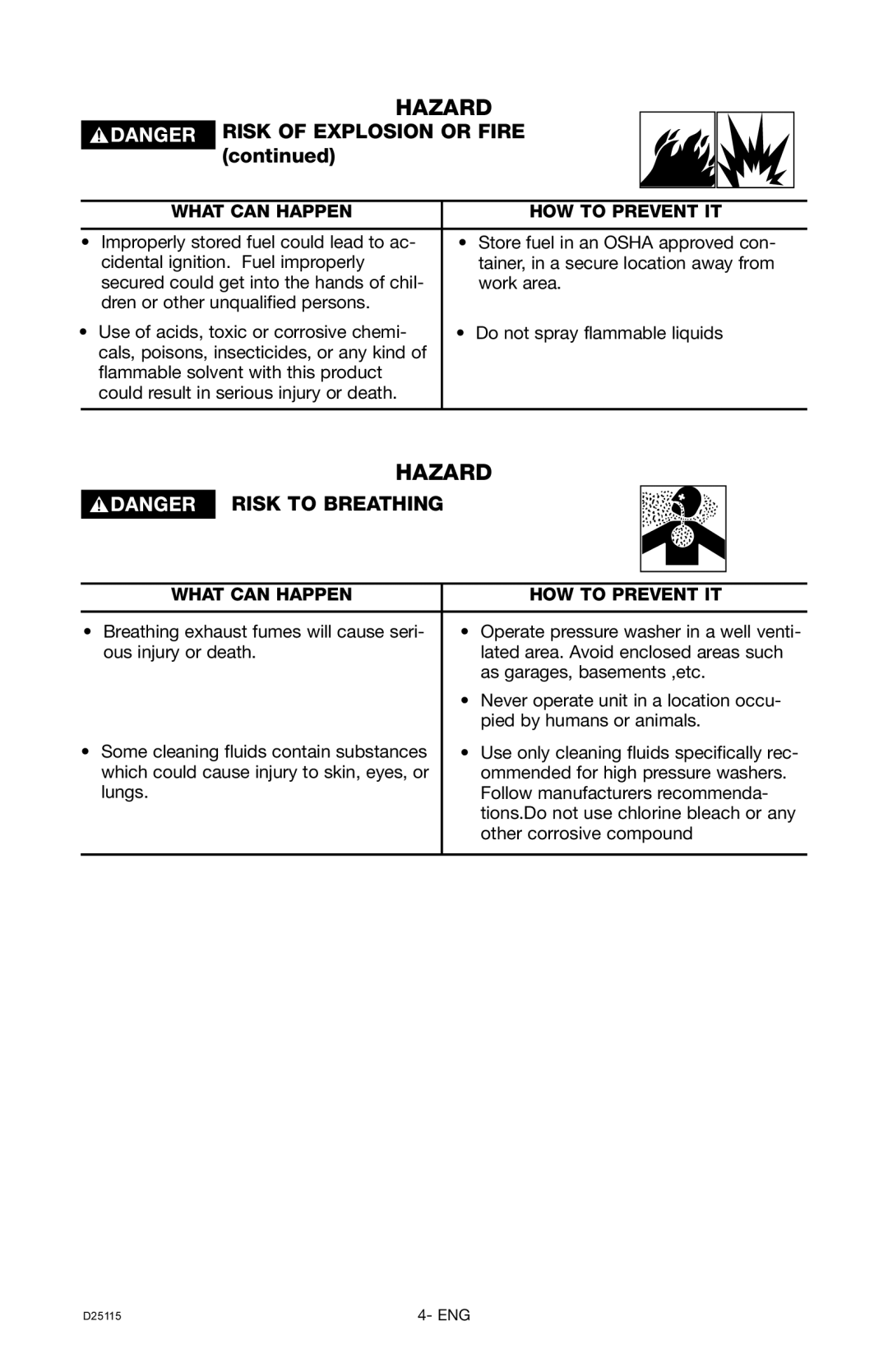 Porter-Cable PC2525SP, D25115-0112-0 instruction manual Risk of Explosion or Fire, Risk to Breathing 