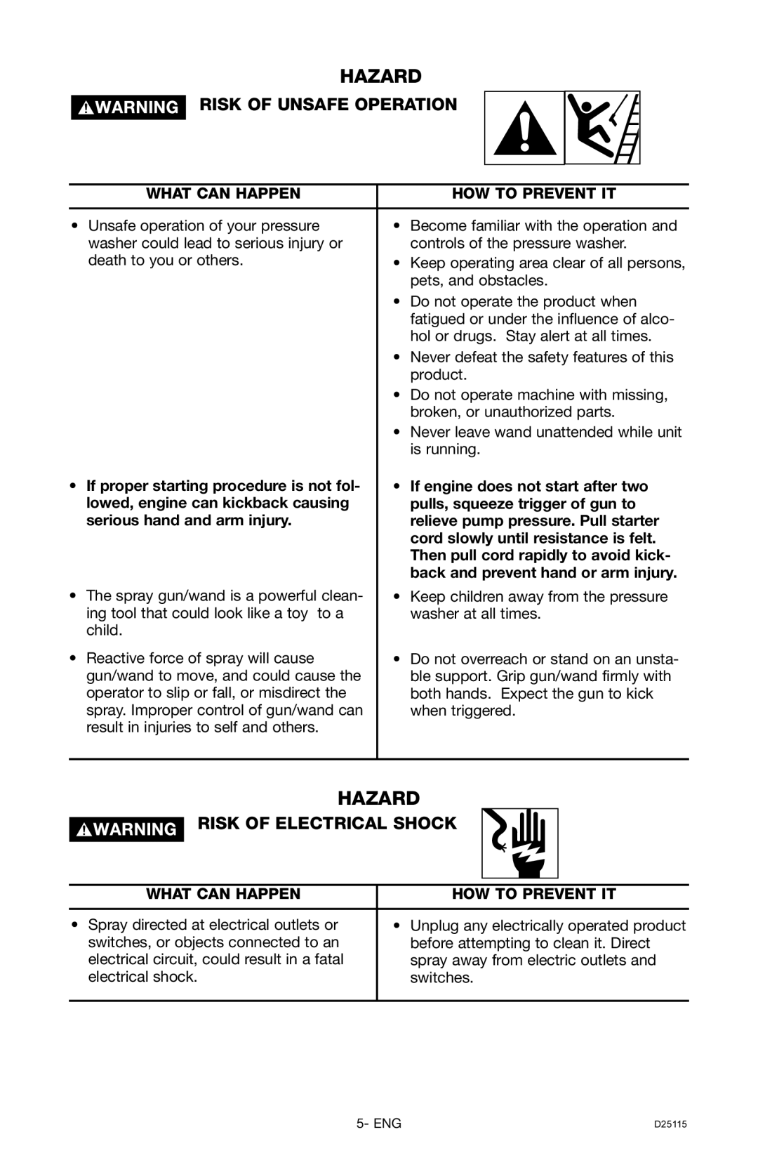 Porter-Cable D25115-0112-0, PC2525SP instruction manual Risk of Unsafe Operation, Risk of Electrical Shock 