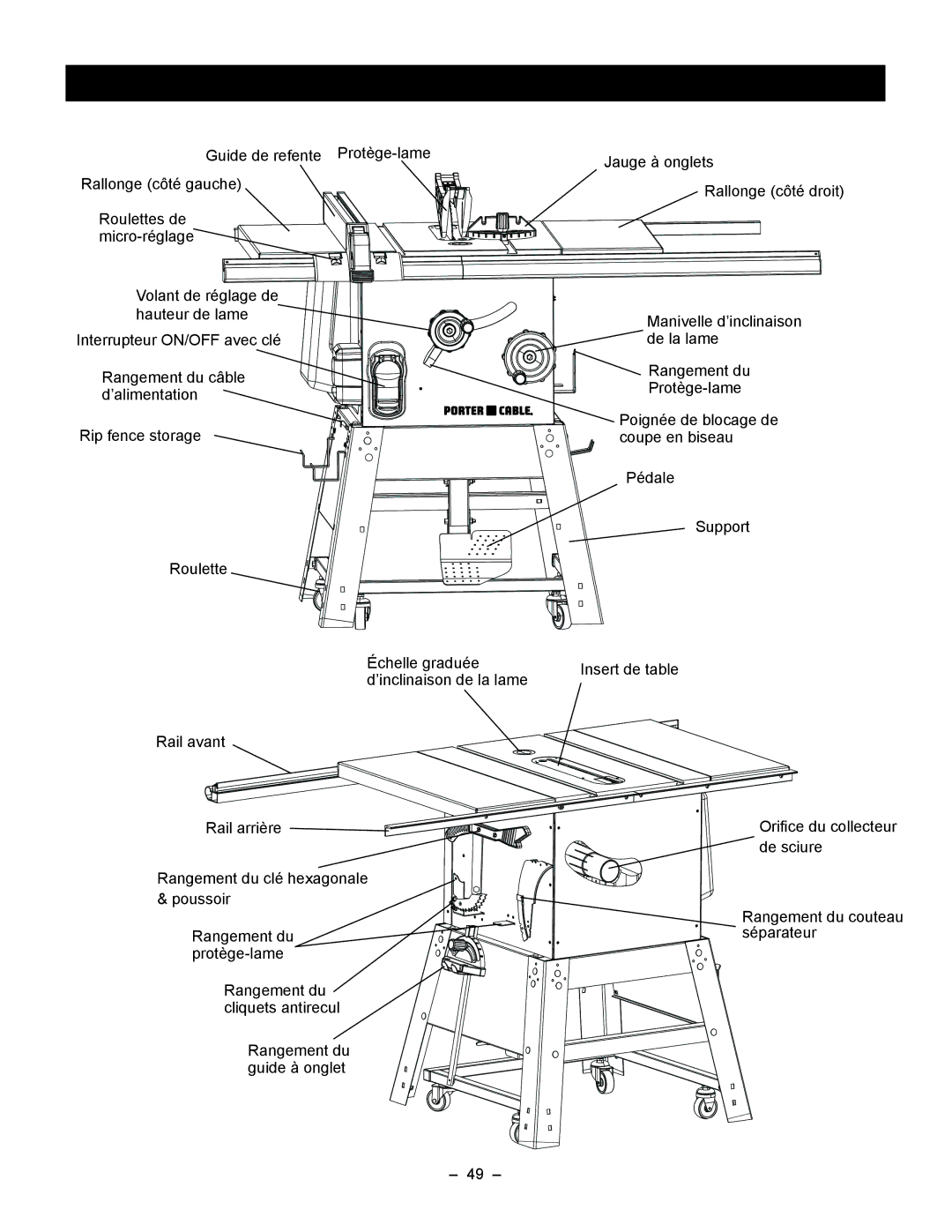 Porter-Cable PCB270TS instruction manual Apprendre À Connaìtre LA Scie À Table 