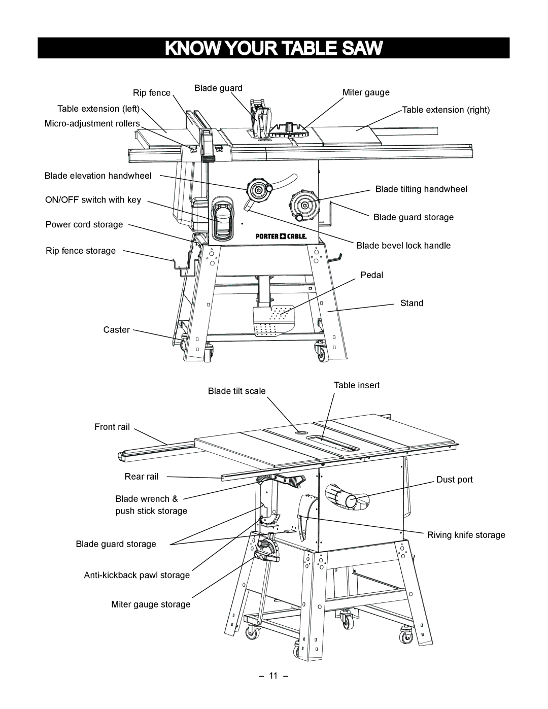 Porter-Cable PCB270TS instruction manual Know Your Table SAW 