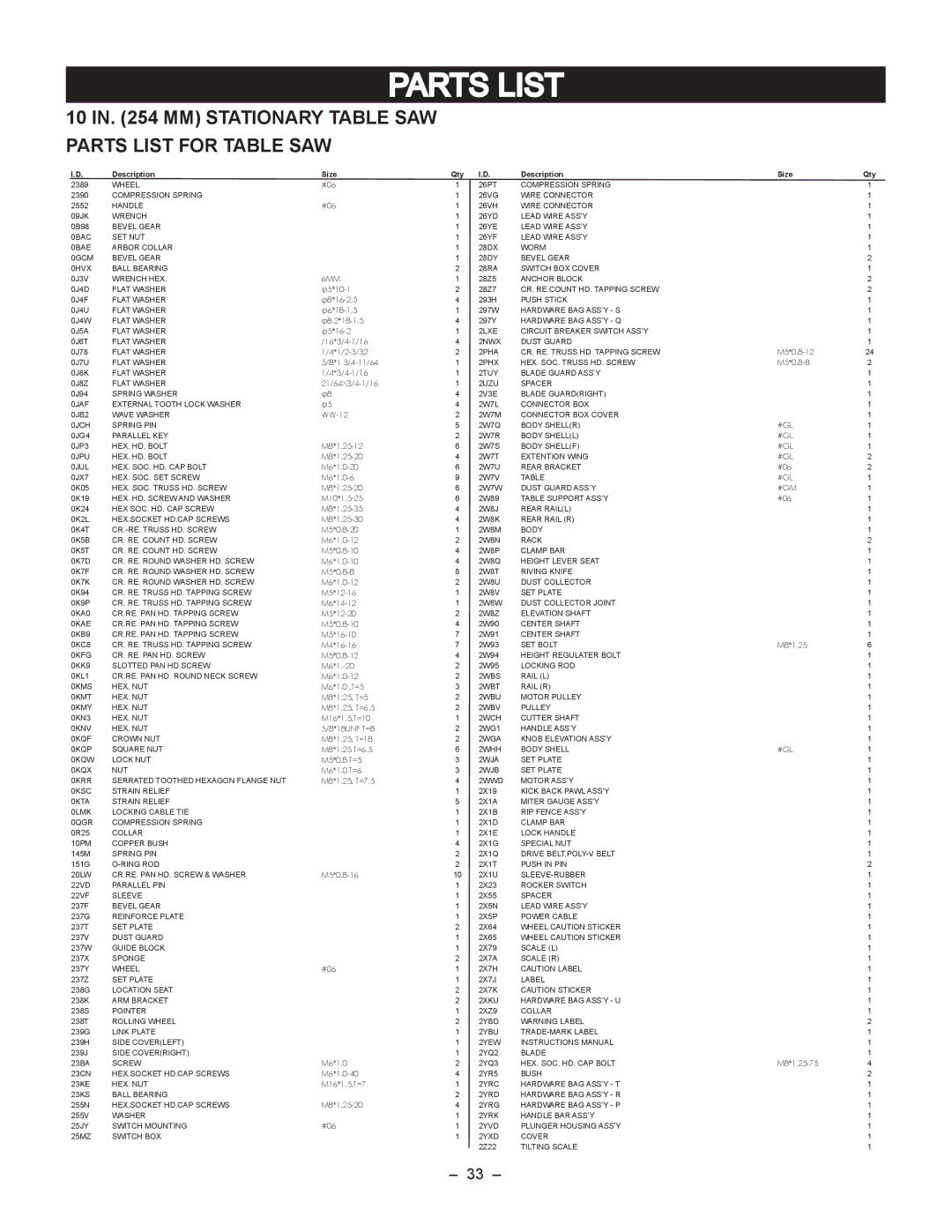 Porter-Cable PCB270TS instruction manual MM Stationary Table SAW Parts List for Table SAW 