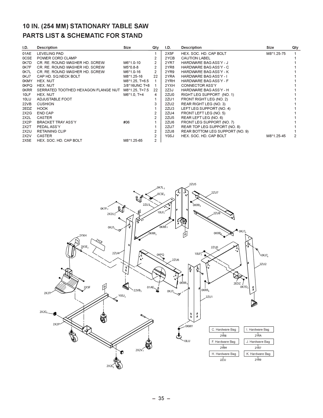 Porter-Cable PCB270TS instruction manual MM Stationary Table SAW Parts List & Schematic for Stand, Description Size Qty 