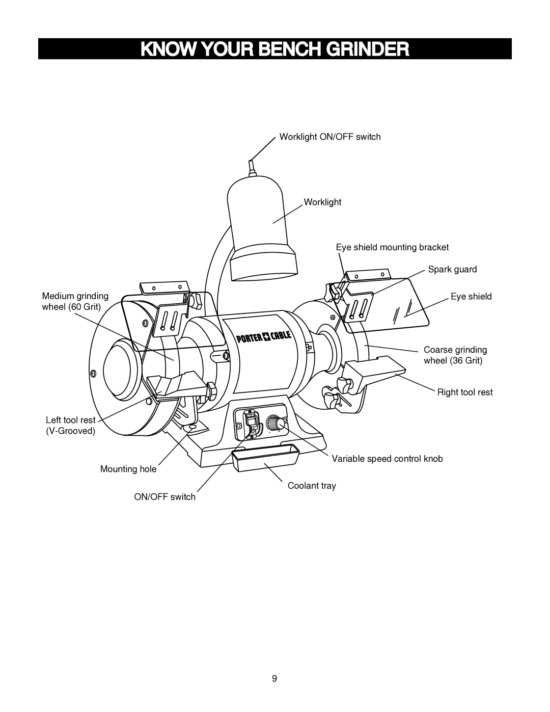 Porter-Cable PCB575BG instruction manual Know Your Bench Grinder 