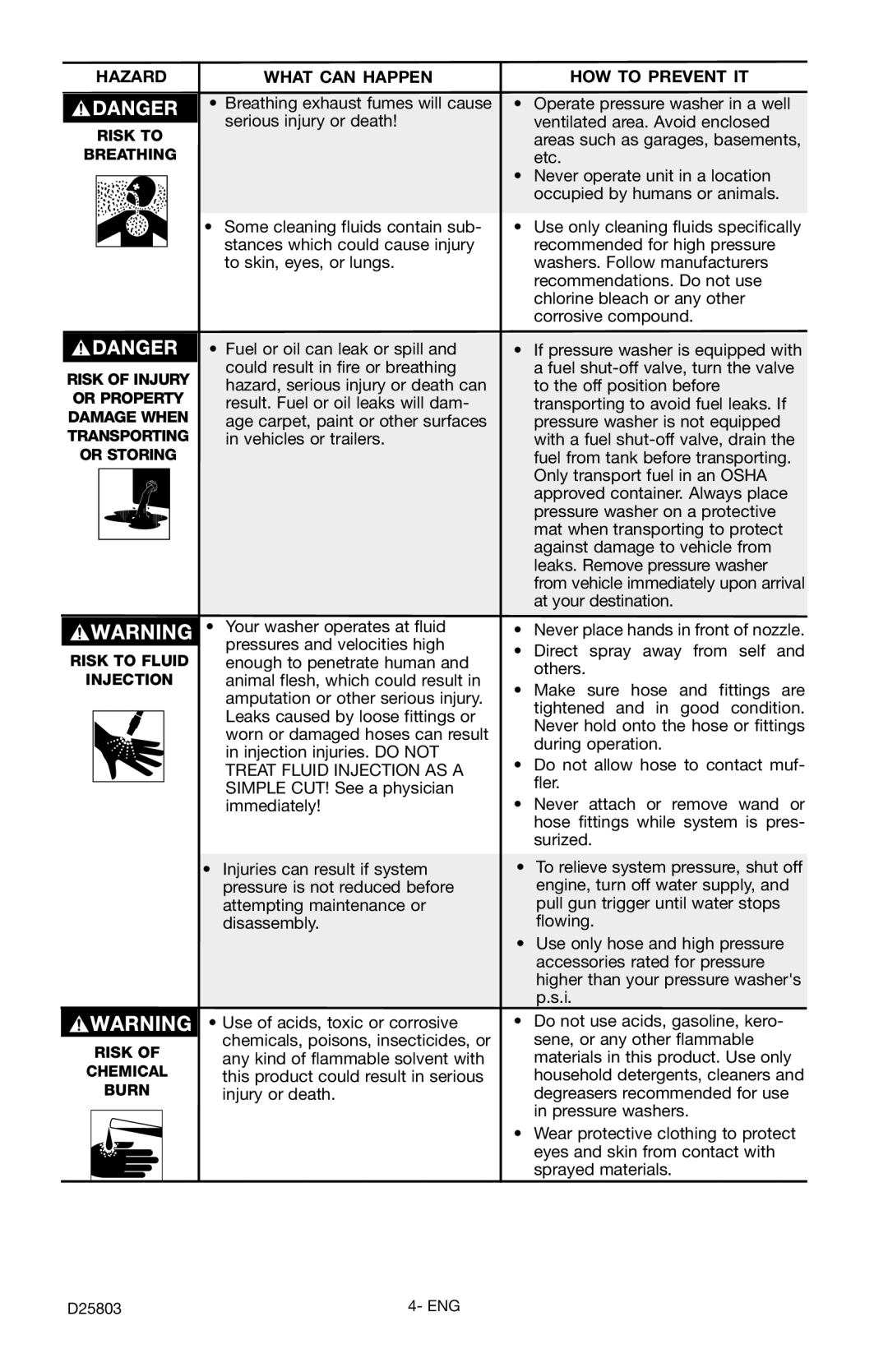 Porter-Cable PCH2401, D25803-025-1 instruction manual Hazard What can Happen 