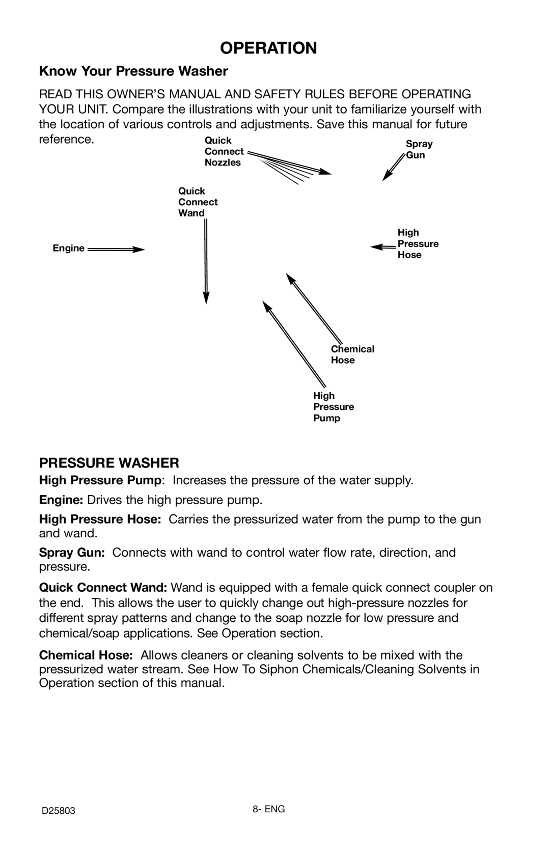 Porter-Cable PCH2401, D25803-025-1 instruction manual Operation, Pressure Washer, Reference 