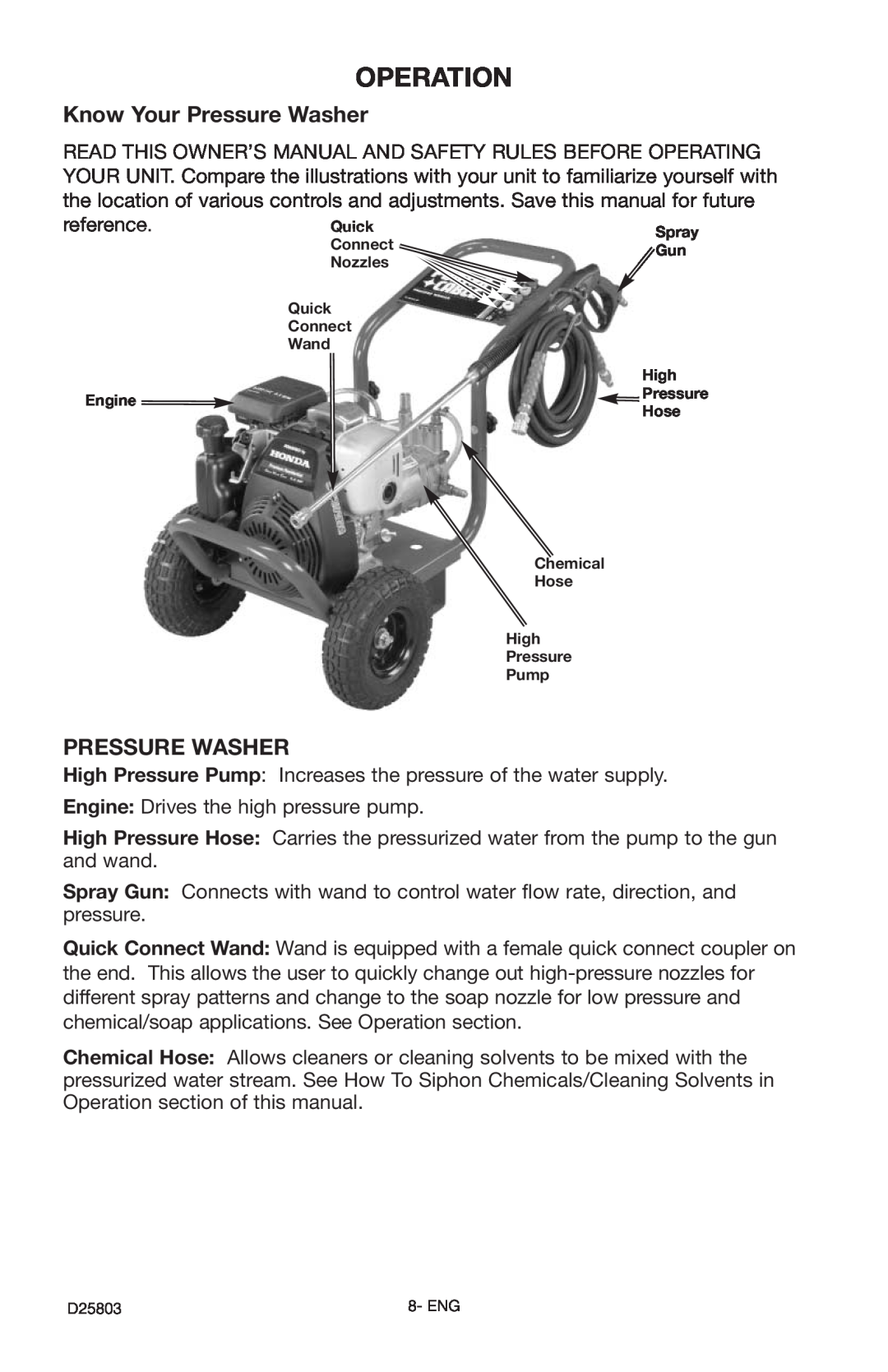 Porter-Cable PCH2401, D25803-025-1 instruction manual Operation, Know Your Pressure Washer 