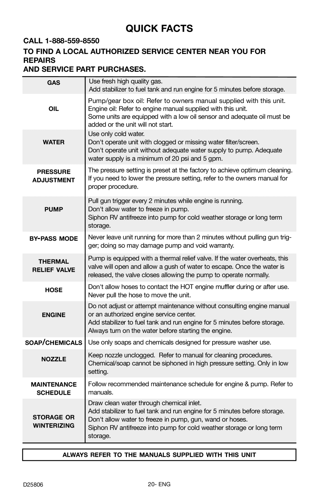 Porter-Cable PCH3600GRC, D25806-025-2 instruction manual Quick Facts, Call 