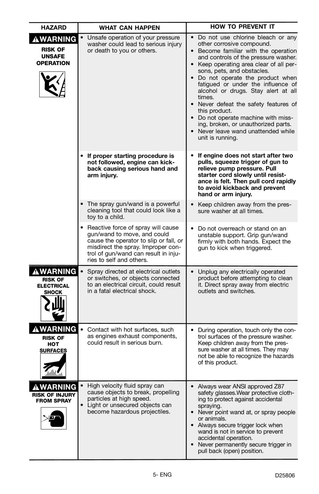 Porter-Cable D25806-025-2, PCH3600GRC instruction manual Never leave wand unattended while unit is running 