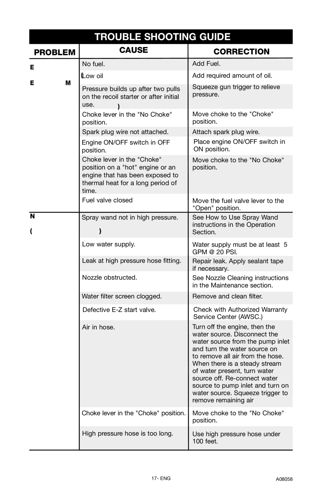 Porter-Cable A08058-0412-0, PCH3740 instruction manual Problem, Causecorrection 