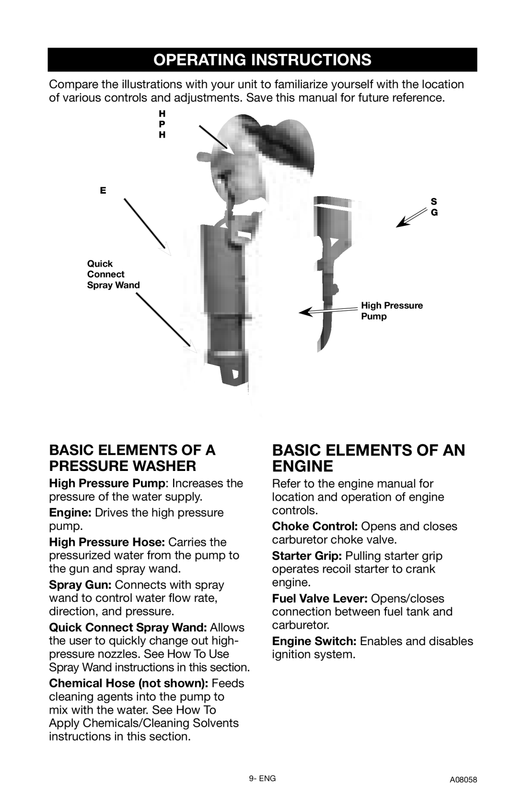 Porter-Cable A08058-0412-0, PCH3740 instruction manual Operating Instructions, Basic Elements of a Pressure Washer 