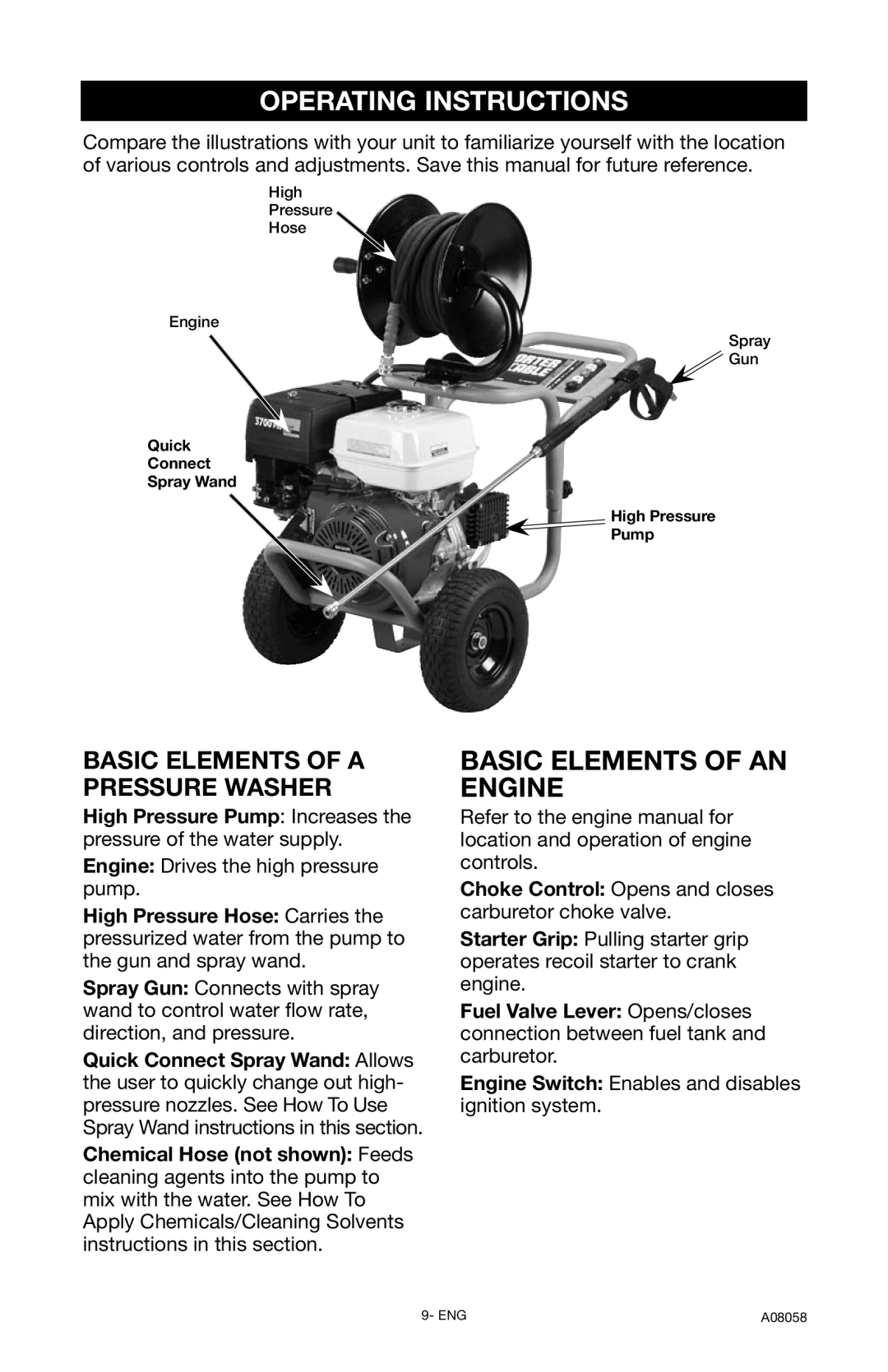 Porter-Cable A08058-0412-0 Operating Instructions, Basic Elements Of A Pressure Washer, Basic Elements Of An Engine 