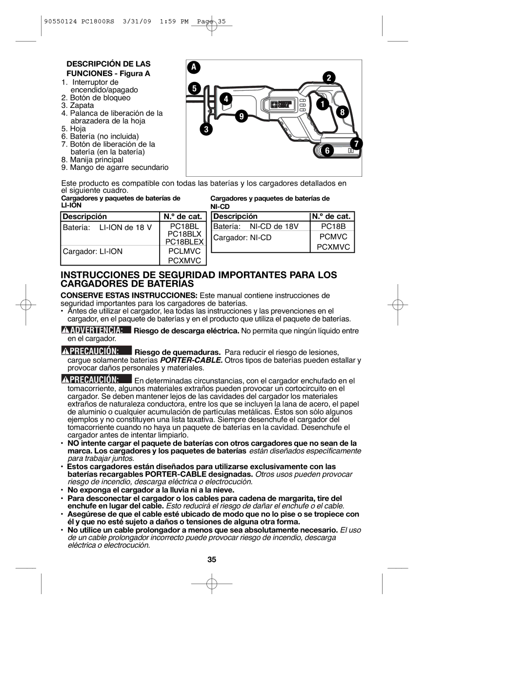 Porter-Cable 90550124, PCL180RS, PC1800RS instruction manual Descripción De cat 