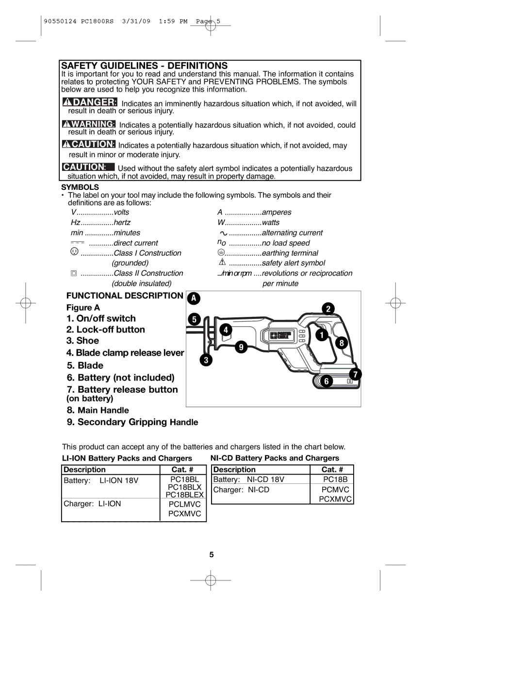 Porter-Cable 90550124, PCL180RS, PC1800RS instruction manual Safety Guidelines Definitions, Symbols 