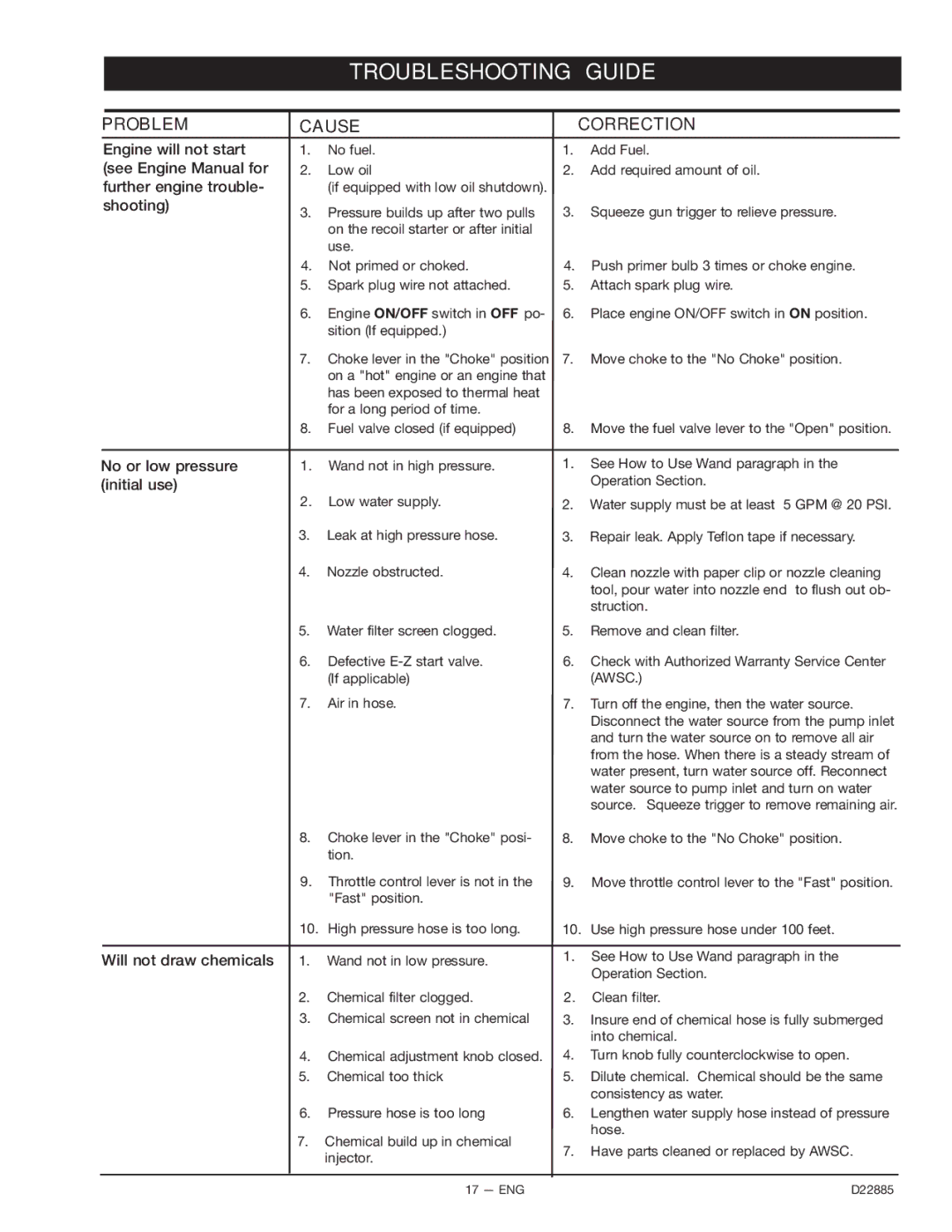 Porter-Cable PCH2627, PCV2021, PCH2425, PCH3030, PCH3540HR, D22885-011-0 Troubleshooting Guide, Problem Cause Correction 