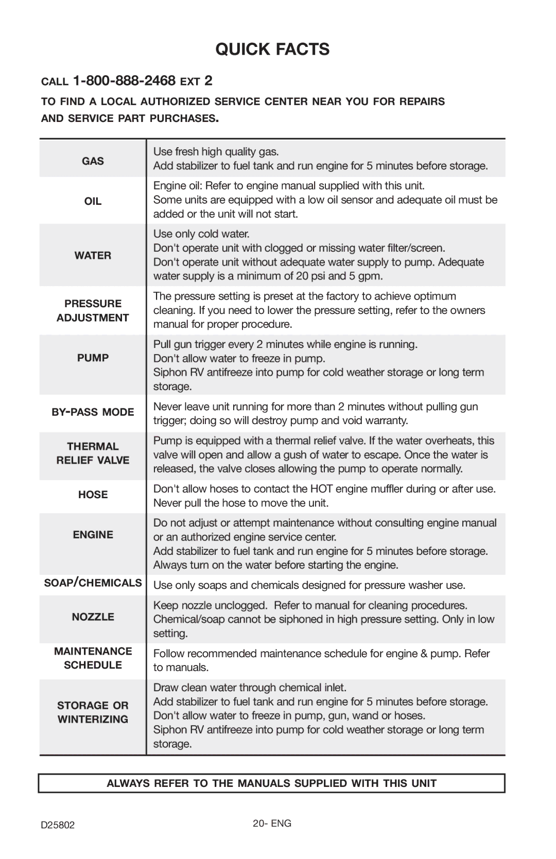 Porter-Cable PCV2250 instruction manual Quick Facts, Call 1-800-888-2468 EXT 