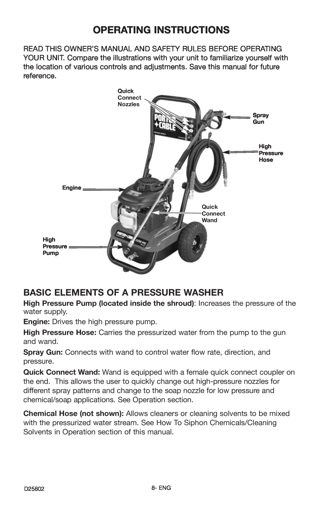 Porter-Cable PCV2250 instruction manual Operating Instructions, Basic Elements Of A Pressure Washer 