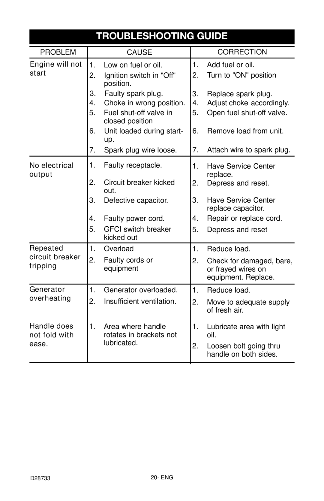 Porter-Cable PGN350, D28733-034-0 instruction manual Troubleshooting Guide, Start 