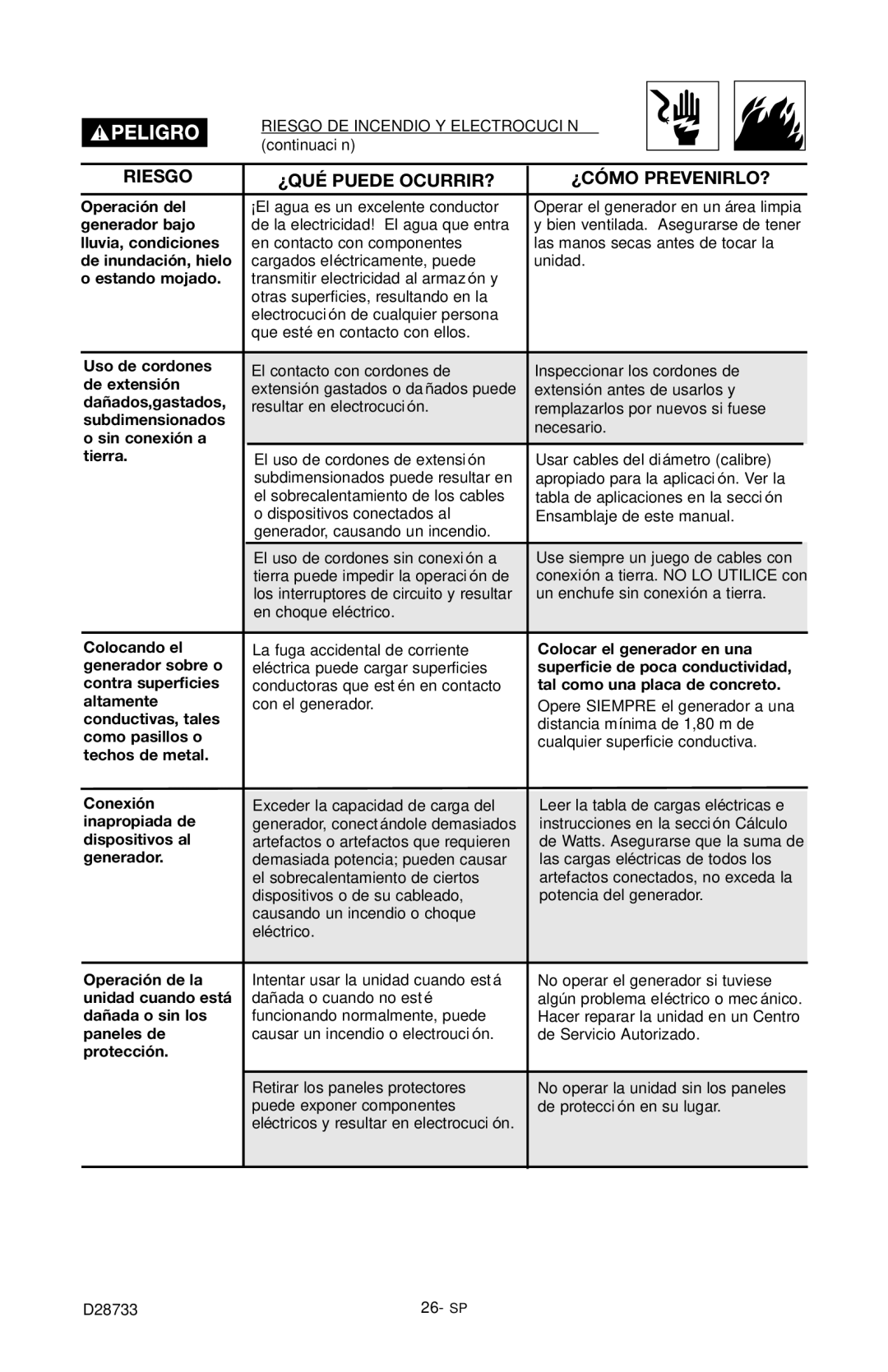 Porter-Cable PGN350 Riesgo DE Incendio Y Electrocución continuación, Operación del, Generador bajo, Lluvia, condiciones 