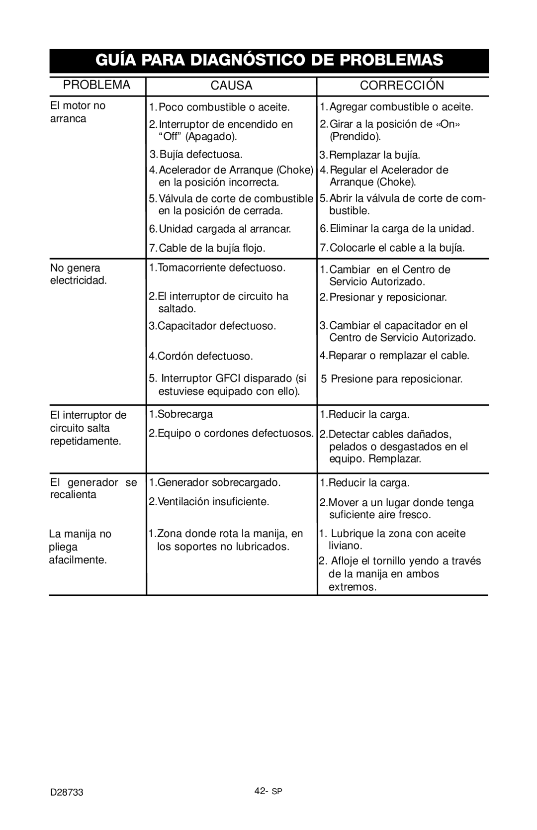 Porter-Cable PGN350, D28733-034-0 instruction manual Guía Para Diagnóstico DE Problemas, Problema Causa Corrección 