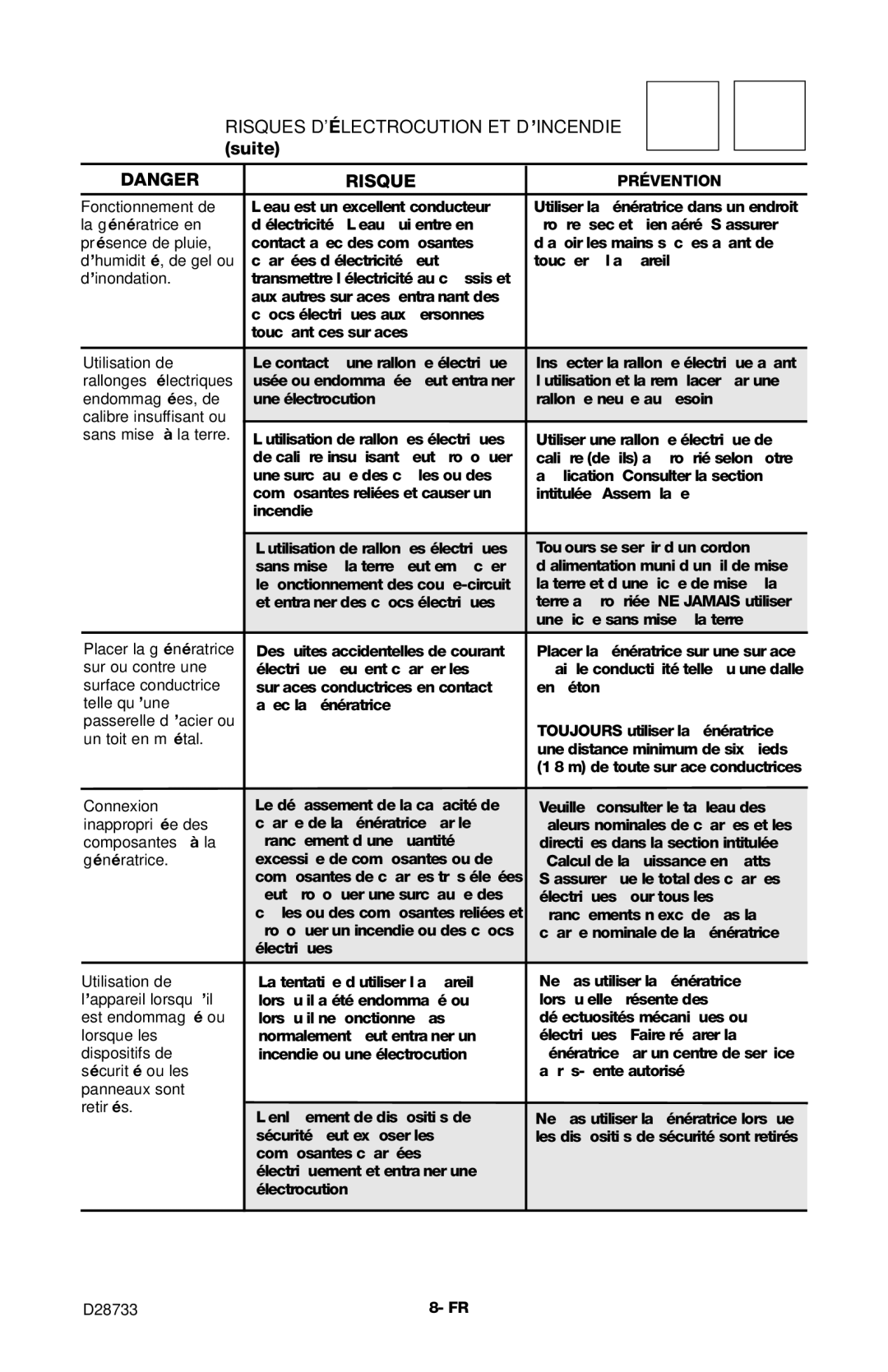 Porter-Cable PGN350, D28733-034-0 instruction manual Risques Délectrocution ET D’INCENDIE suite 