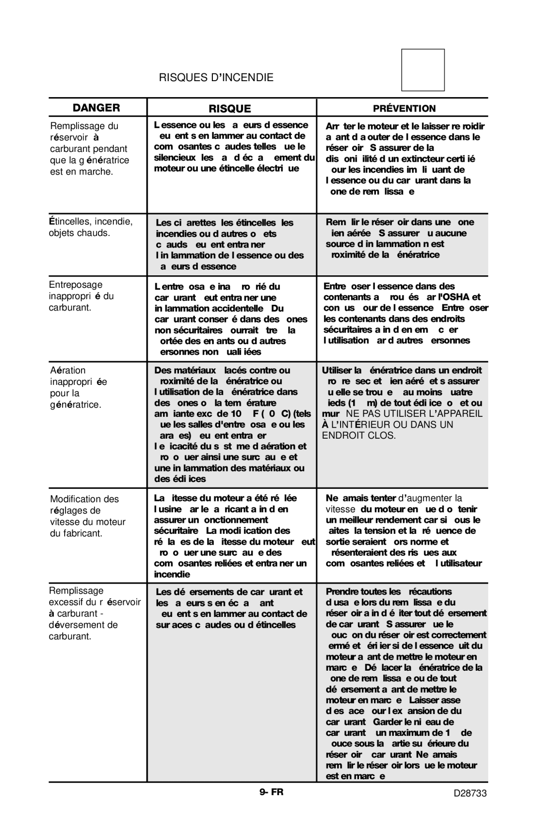 Porter-Cable D28733-034-0, PGN350 instruction manual Risques D’INCENDIE 