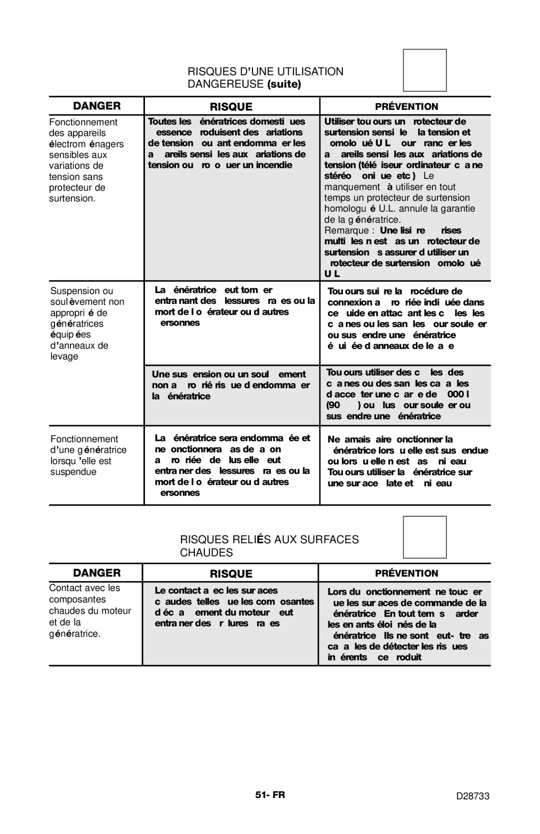 Porter-Cable D28733-034-0, PGN350 instruction manual Risques Reliés AUX Surfaces Chaudes 