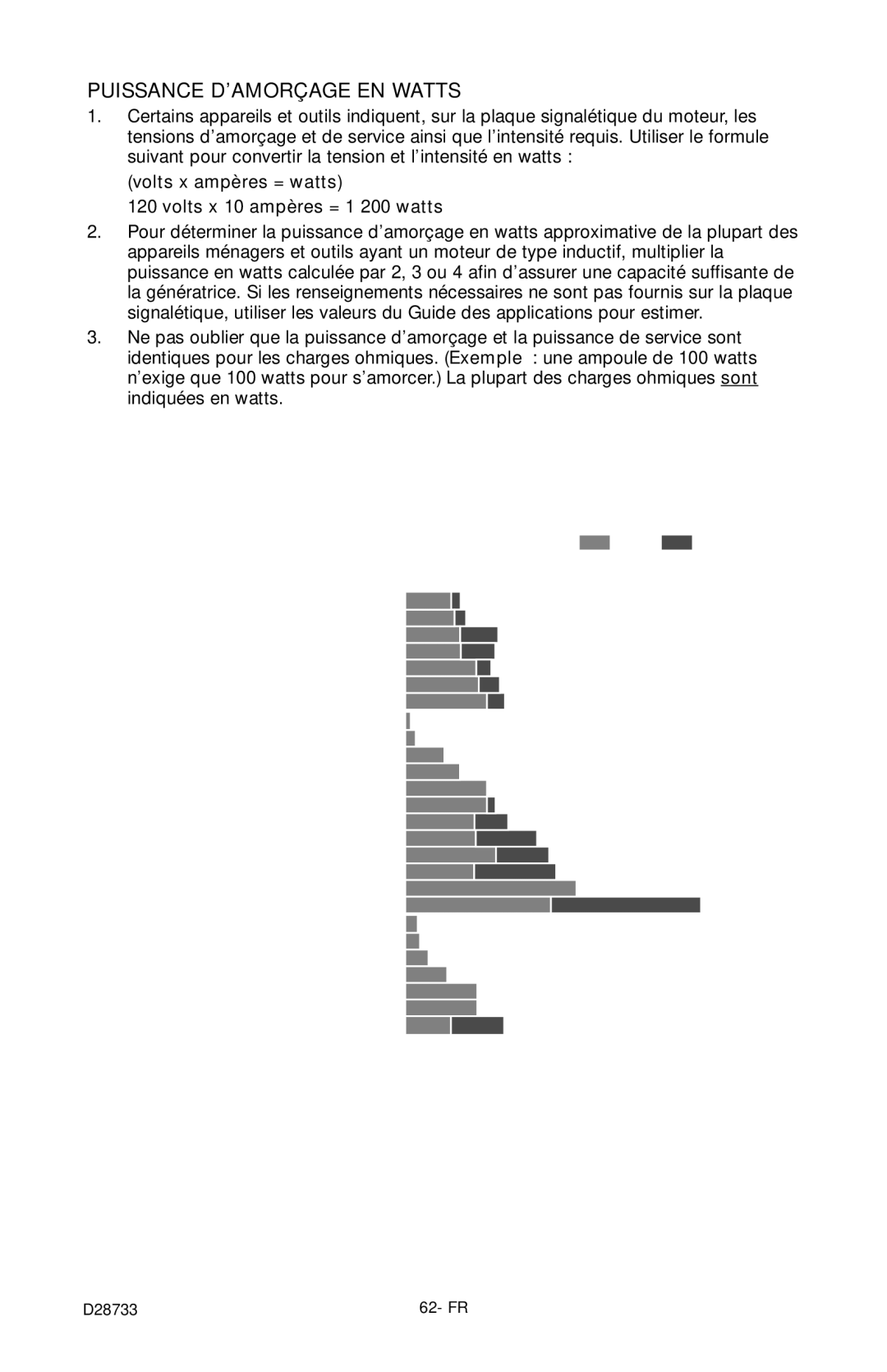 Porter-Cable PGN350, D28733-034-0 Puissance D’AMORÇAGE EN Watts, Volts x ampères = watts Volts x 10 ampères = 1 200 watts 