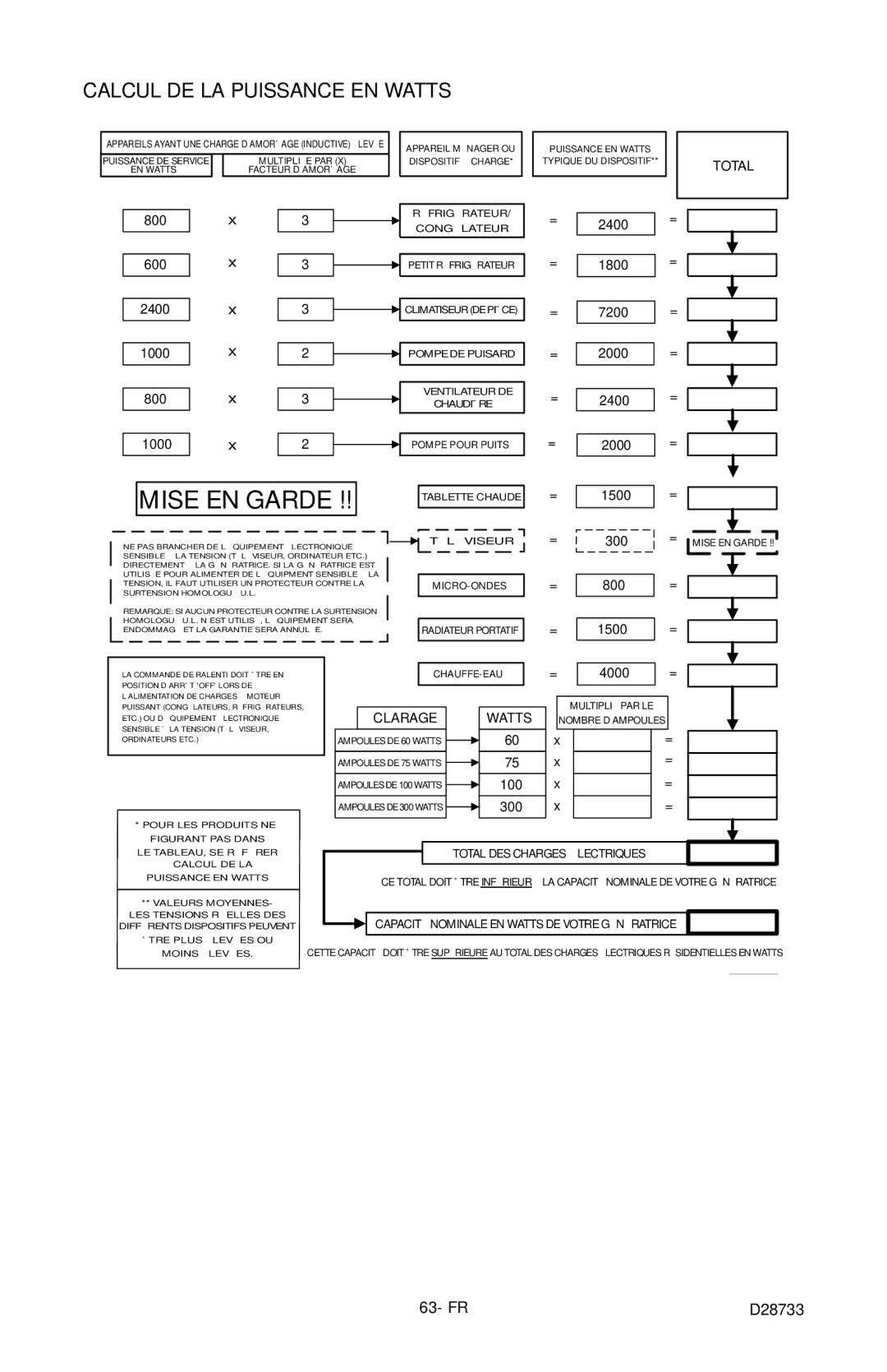 Porter-Cable D28733-034-0, PGN350 instruction manual Mise EN Garde, Calcul DE LA Puissance EN Watts 