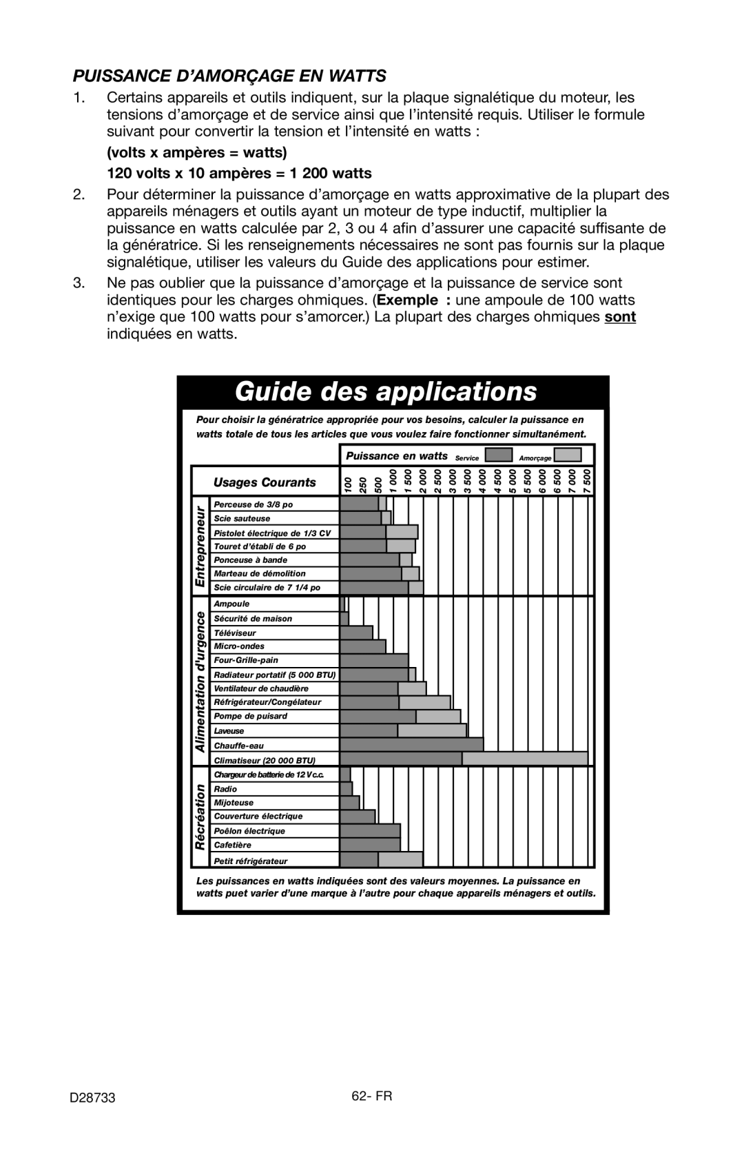 Porter-Cable PGN350, D28733-034-0 instruction manual Puissance D’Amorçage En Watts, Guide des applications 
