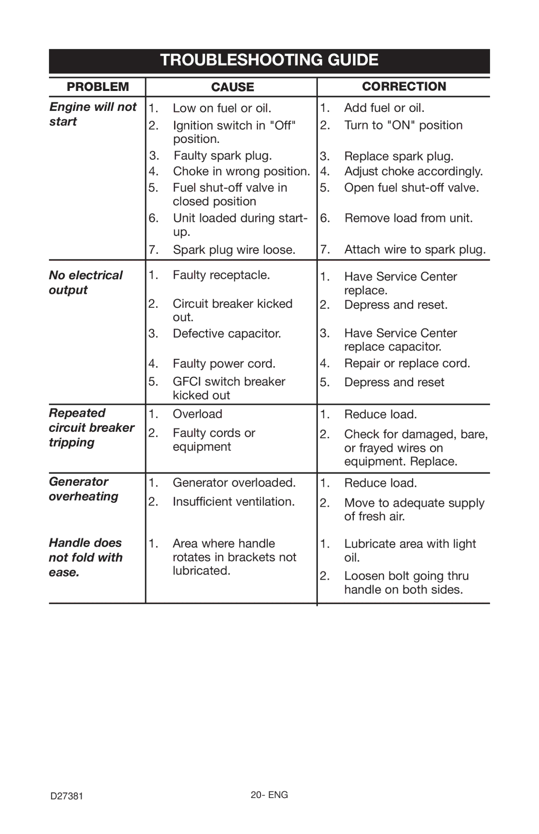 Porter-Cable PH350IS instruction manual Troubleshooting Guide, Start 