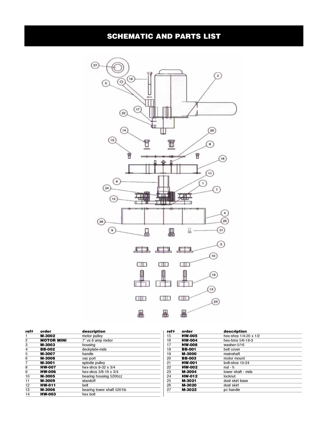 Porter-Cable PSDMNI manual Schematic and parts list 