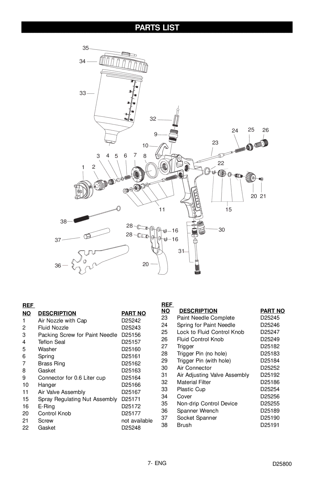 Porter-Cable PSH3 instruction manual Parts List, Description 