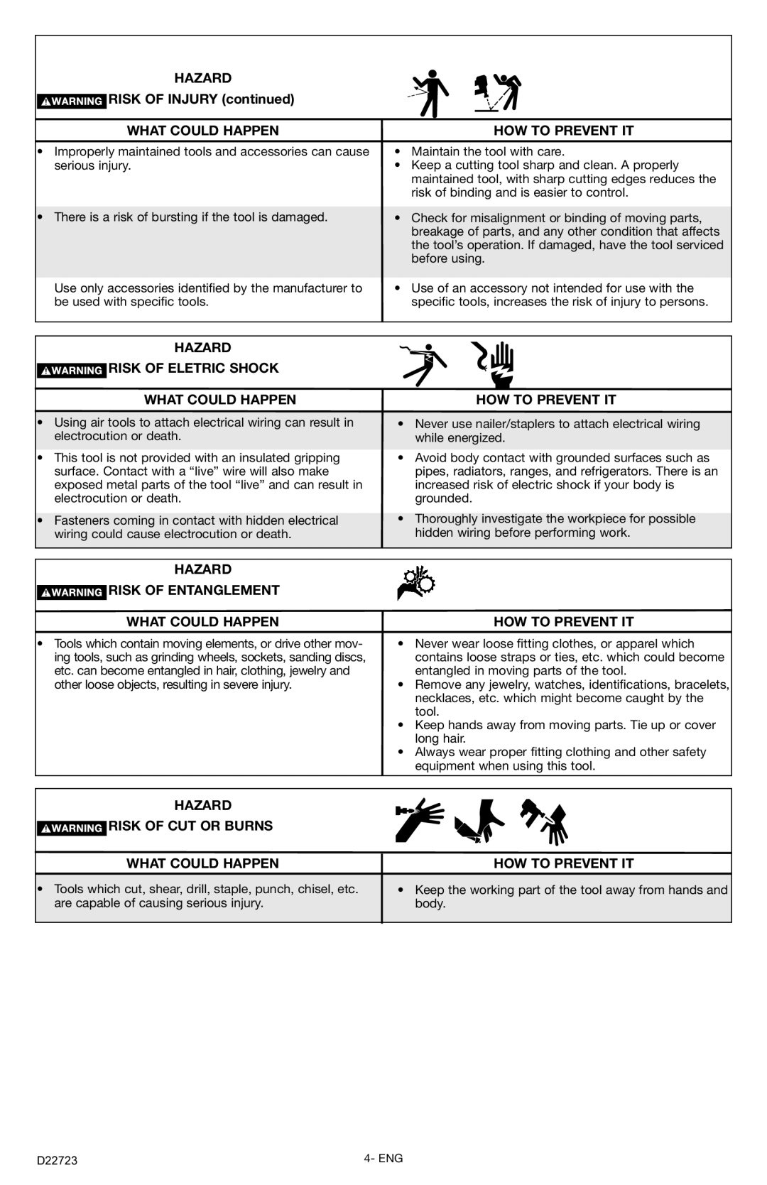 Porter-Cable PTD381 instruction manual What could Happen HOW to Prevent IT, Hazard Risk of Eletric Shock What could Happen 