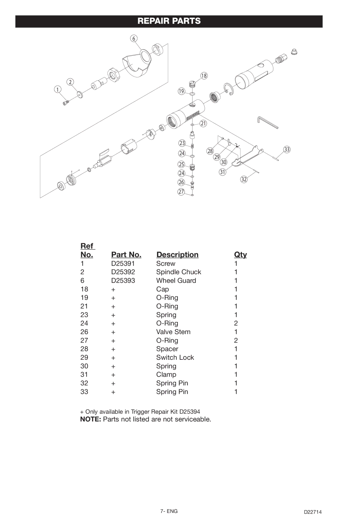 Porter-Cable PTX3 instruction manual Repair Parts, Description Qty 