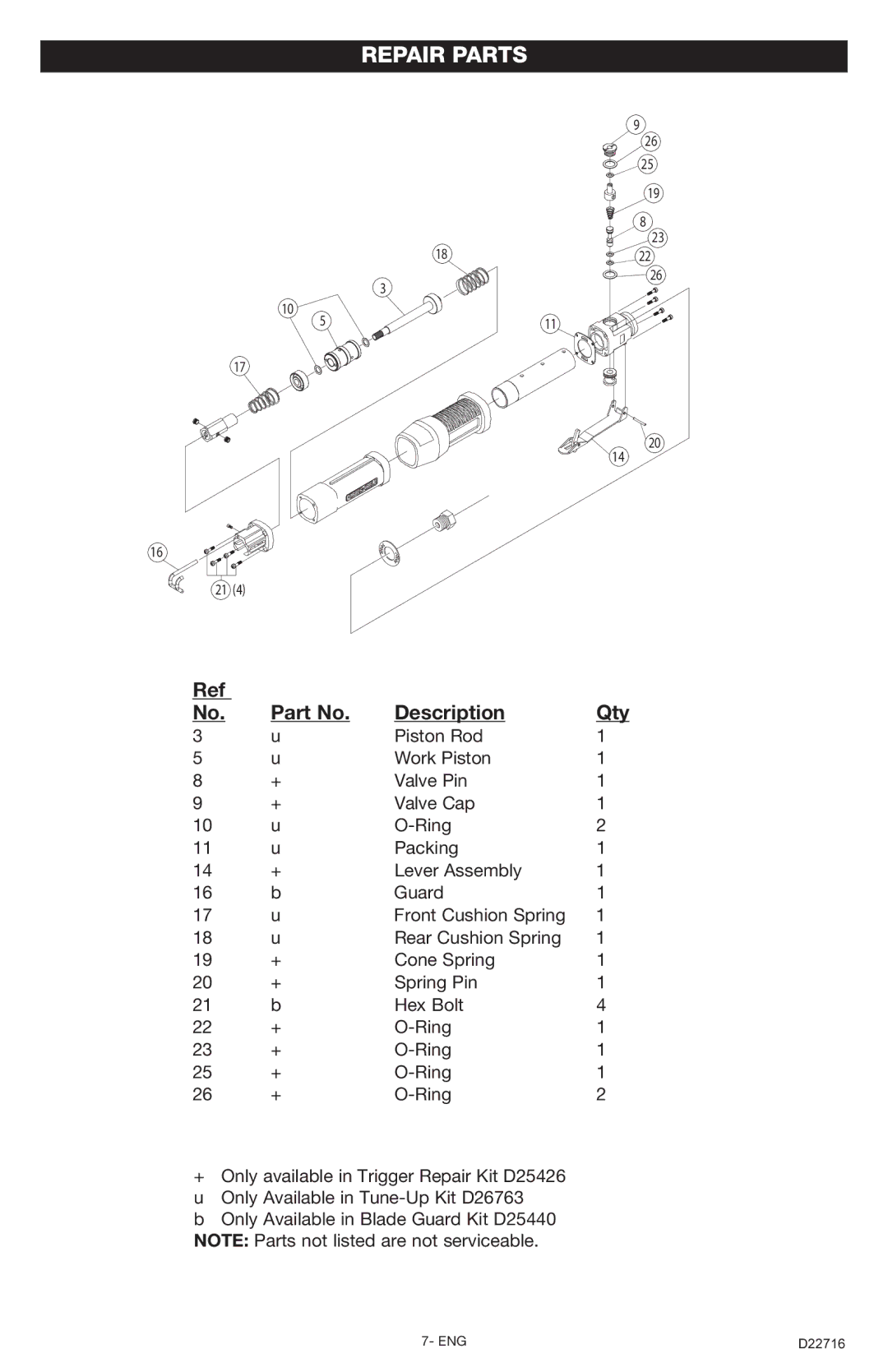 Porter-Cable PTX5 instruction manual Repair Parts, Description Qty 