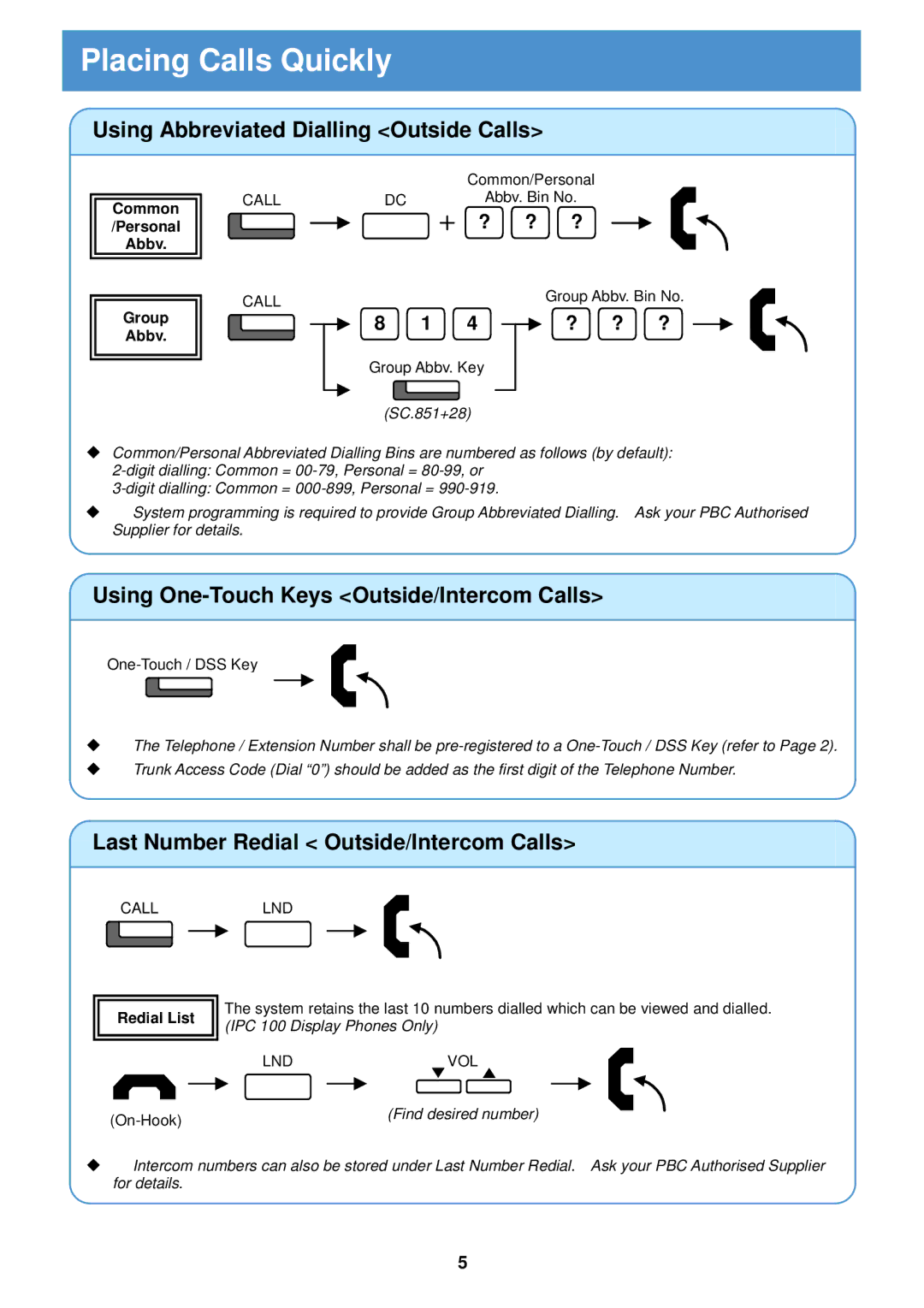 Porter-Cable SOPHO IPC 100 manual Placing Calls Quickly, Using Abbreviated Dialling Outside Calls 