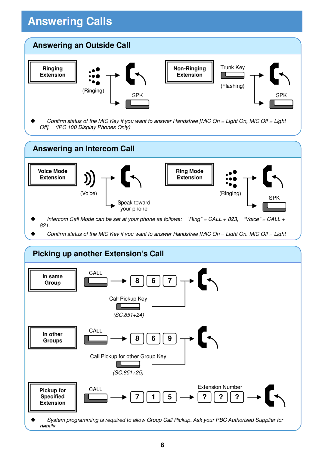 Porter-Cable SOPHO IPC 100 manual Answering Calls, Answering an Outside Call, Answering an Intercom Call 