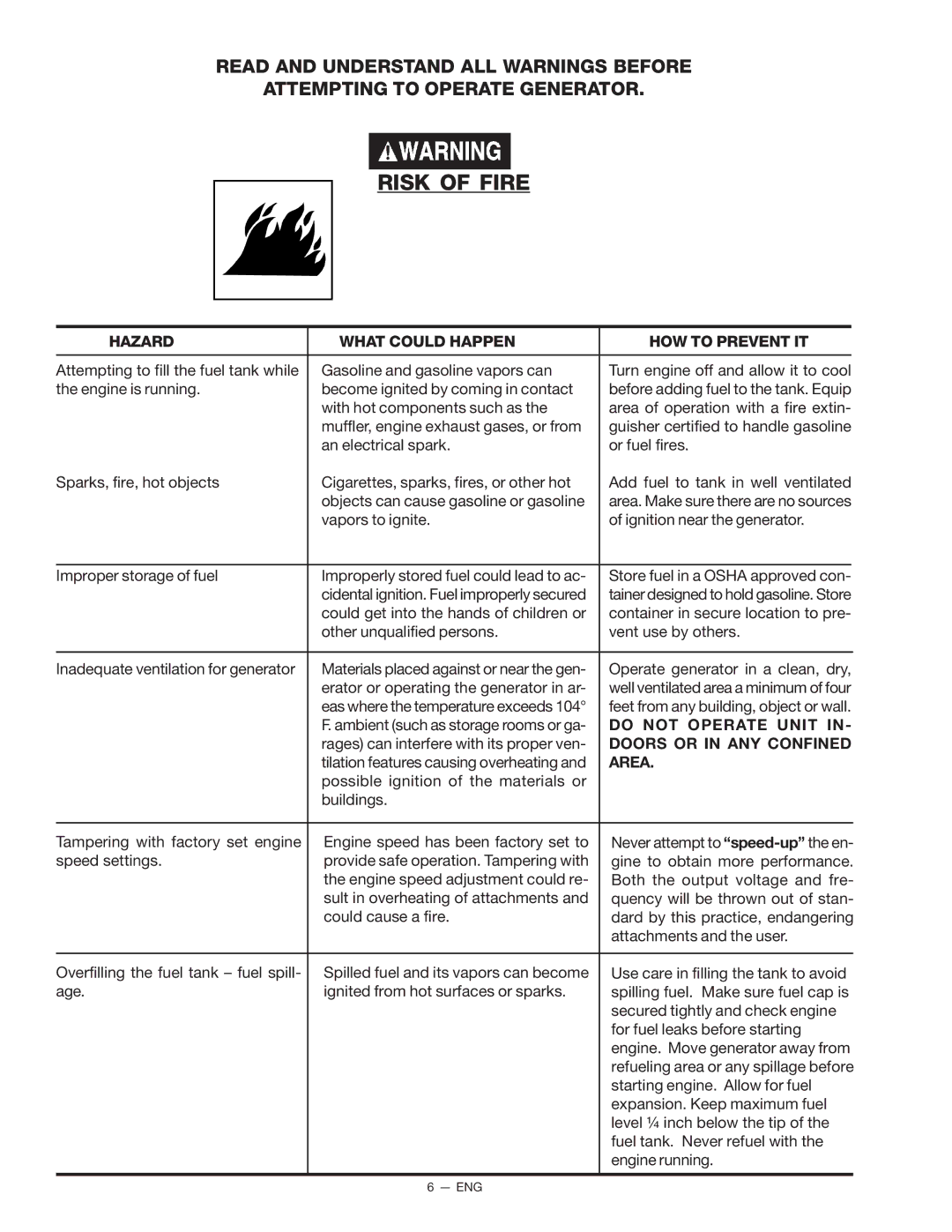 Porter-Cable T550 instruction manual Risk of Fire, Do not Operate Unit, Doors or in ANY Confined, Area 