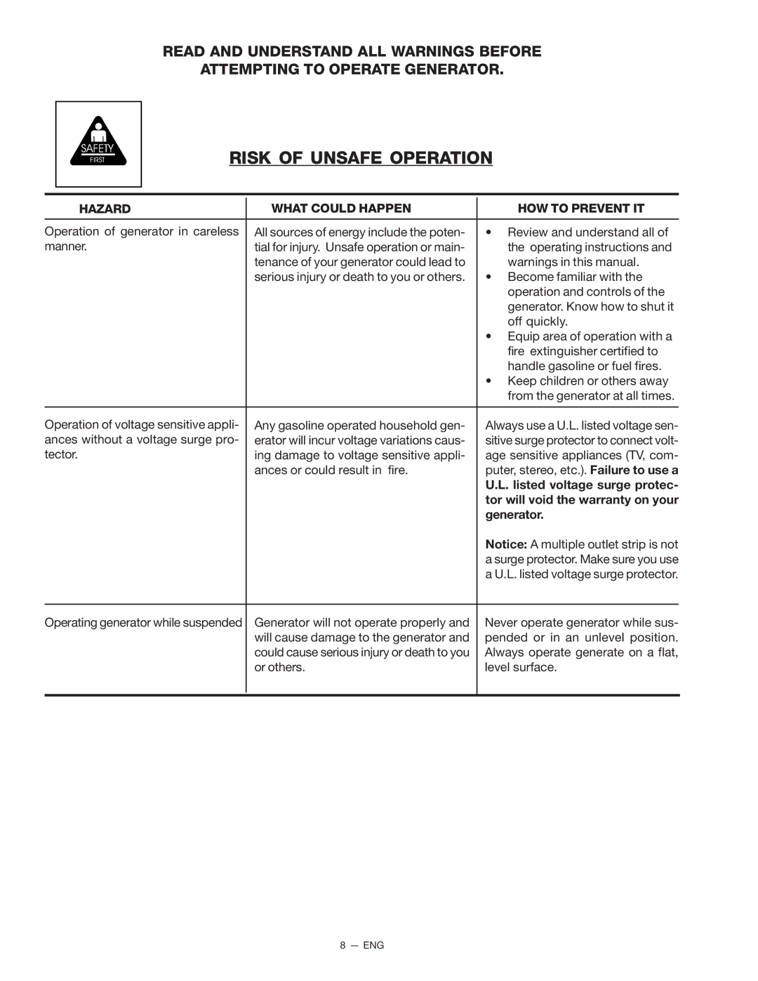 Porter-Cable T550 instruction manual Risk of Unsafe Operation, Listed voltage surge protec, Generator 