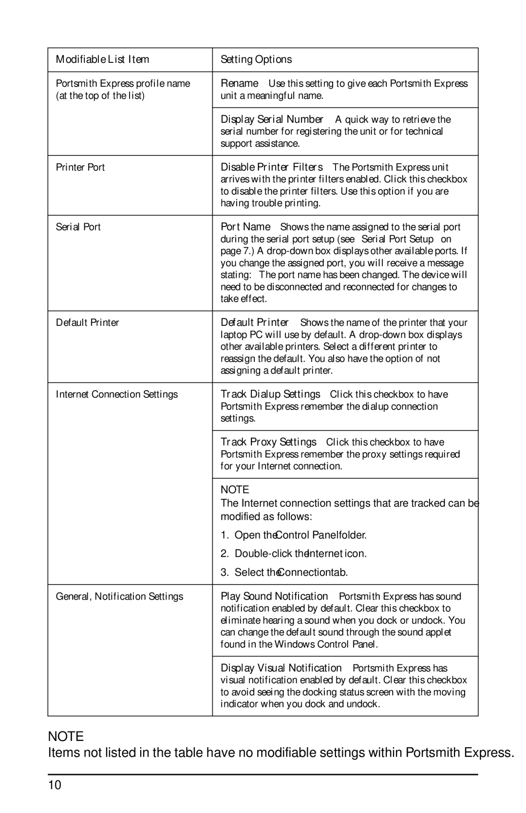 Portsmith USB user manual Modifiable List Item Setting Options 