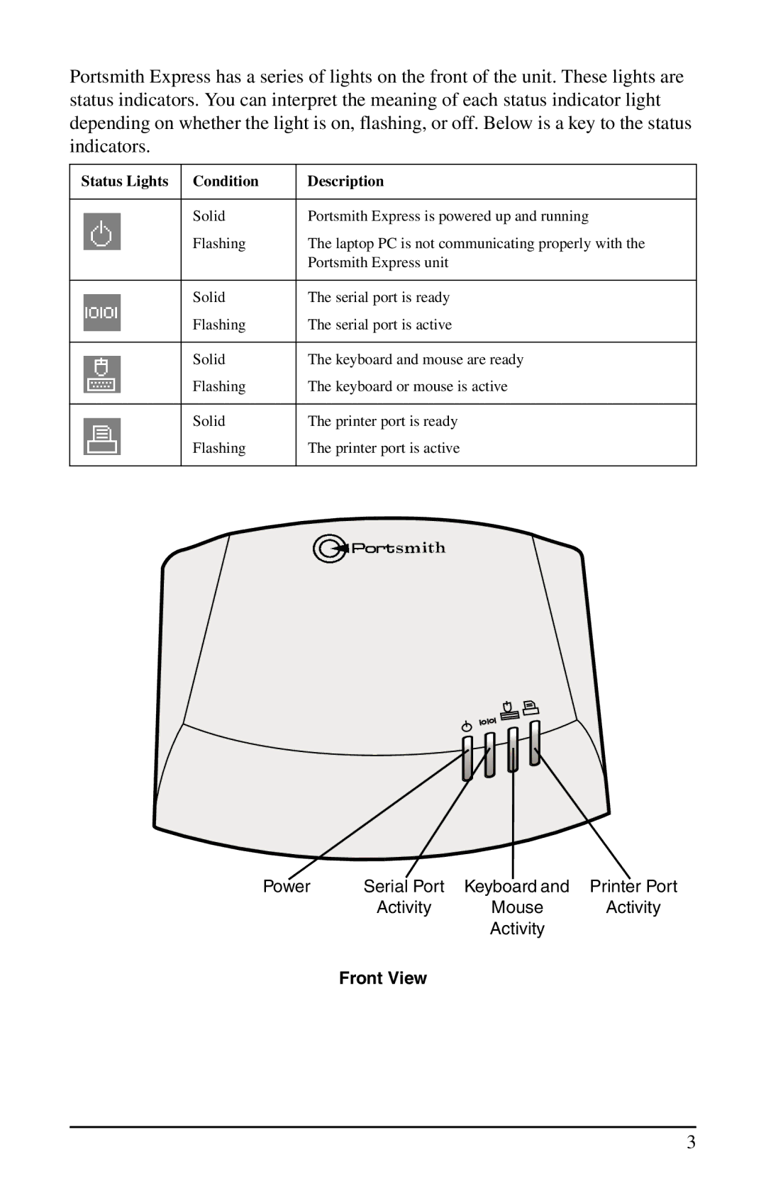 Portsmith USB user manual Front View 