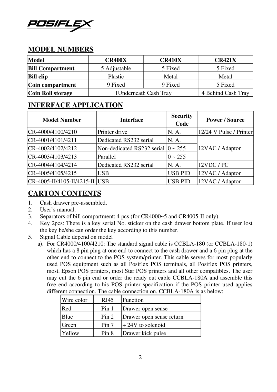 POSIFLEX Business Machines CR-4000 user manual Model Numbers, Inferface Application, Carton Contents 