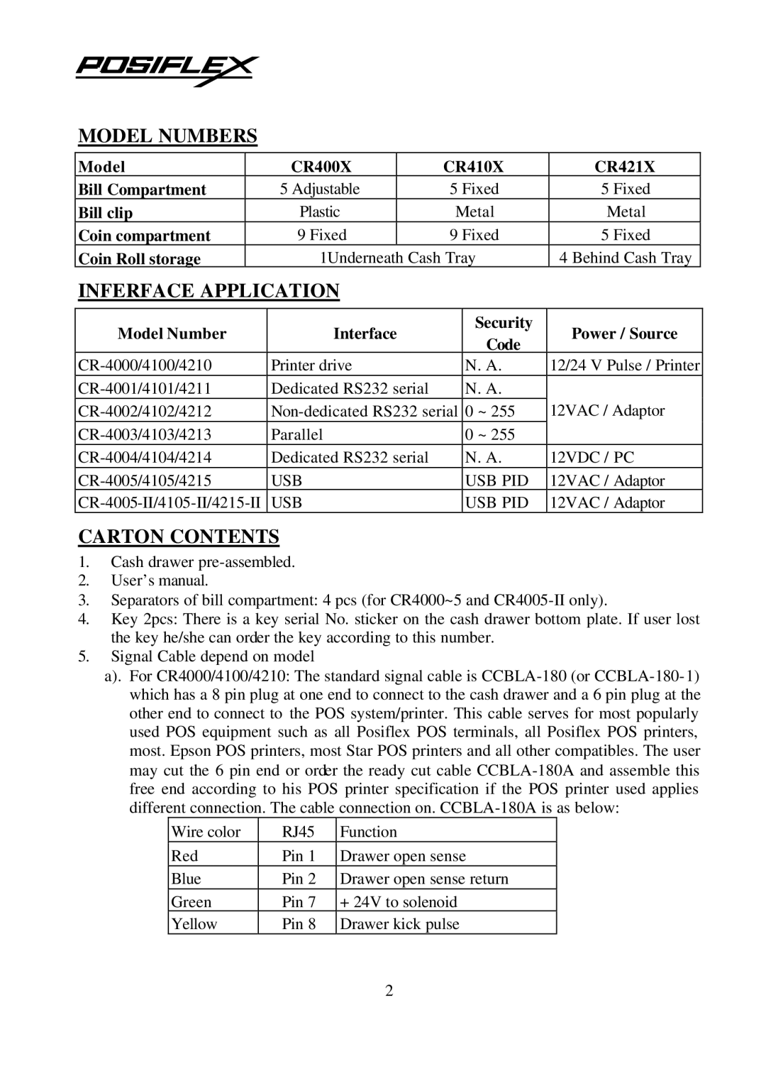 POSIFLEX Business Machines CR410X, CR400X, CR421X user manual Model Numbers, Inferface Application, Carton Contents 